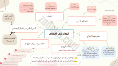 ملخصات درس الزواج في الاسلام لمادة التربية الاسلامية للصف الحادي عشر الفصل الدراسي الثاني