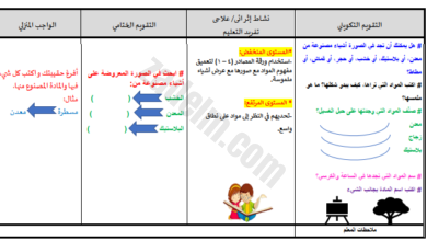 تحضير مادة العلوم للصف الاول الفصل الدراسي الثاني لمنهج سلطنة عمان