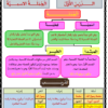 كتيب لشرح قواعد النحو والاملاء لمادة اللغة العربية للصف السابع الفصل الدراسي الاول