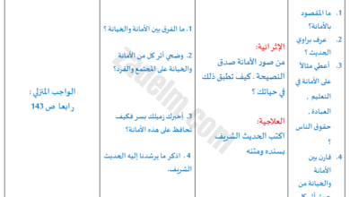 تحضير دروس الوحدة الرابعة لمادة التربية الاسلامية للصف الخامس الفصل الدراسي الاول