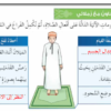 ملفات بوربوينت لشرح وحل درس افعال الصلاة لمادة التربية الاسلامية للصف الخامس الفصل الدراسي الاول