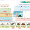 ملفات بوربوينت لشرح وحل دروس الوحدة الثالثة لمادة التربية الاسلامية للصف السادس الفصل الدراسي الاول