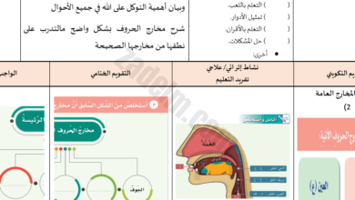 ملف وورد لتحضير جميع دروس مادة التربية الاسلامية للصف السادس الفصل الدراسي الاول