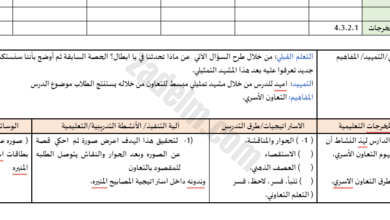 تحضير درس علاقاتي الاسرية لمادة الهوية والمواطنة للصف الثاني الفصل الدراسي الاول