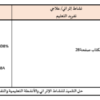 تحضير درس اعتني بجسدي لمادة الهوية والمواطنة للصف الثالث الفصل الدراسي الاول