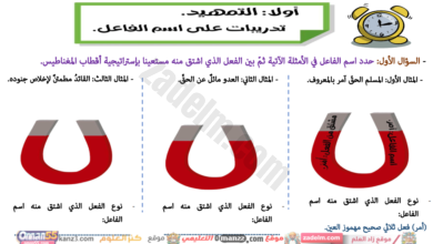 ملخص وتدريبات على اسم المفعول لمادة اللغة العربية للصف الحادي عشر الفصل الدراسي الاول