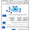 تجميع نماذج الاختبار القصير الاول لمادة الاحياء للصف الحادي عشر الفصل الدراسي الاول