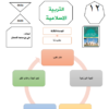 ملخص الوحدة الثالثة عقيدتنا لمادة التربية الاسلامية للصف الثاني عشر الفصل الدراسي الاول