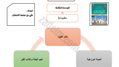 ملخص الوحدة الثالثة عقيدتنا لمادة التربية الاسلامية للصف الثاني عشر الفصل الدراسي الاول