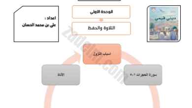 ملخص الوحدة الاولى التلاوة والحفظ لمادة التربية الاسلامية للصف الثامن الفصل الدراسي الاول