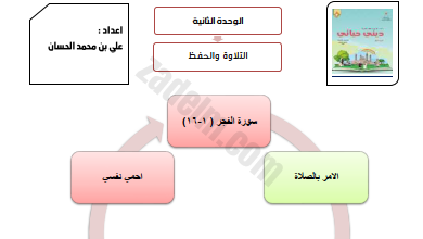 ملخص الوحدة الثانية لمادة التربية الاسلامية ديني حياتي للصف الثالث الفصل الدراسي الاول