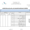 الخطة الفصلية الاسترشادية لمادة العلوم للصف السادس الفصل الدراسي الاول