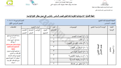 الخطة الفصلية الاسترشادية لمادة العلوم للصف السادس الفصل الدراسي الاول