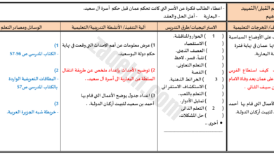 تحضير للوحدة الثانية لمادة الدراسات الاجتماعية للصف الثامن الفصل الدراسي الاول