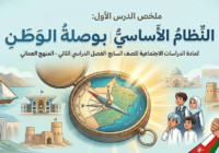 ملخص الدرس الأول: النِّظامُ الأساسيُّ بوصلةُ الوَطَنِ الوحدة الثالثة لمادة الدراسات الاجتماعية للصف السابع الفصل الدراسي الثاني المنهج العماني
