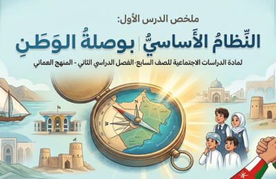 ملخص الدرس الأول: النِّظامُ الأساسيُّ بوصلةُ الوَطَنِ الوحدة الثالثة لمادة الدراسات الاجتماعية للصف السابع الفصل الدراسي الثاني المنهج العماني
