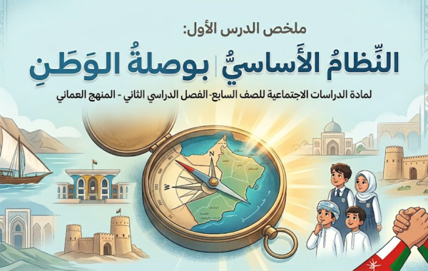 ملخص الدرس الأول: النِّظامُ الأساسيُّ بوصلةُ الوَطَنِ الوحدة الثالثة لمادة الدراسات الاجتماعية للصف السابع الفصل الدراسي الثاني المنهج العماني