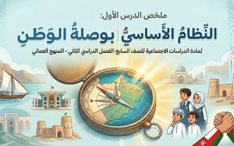 ملخص الدرس الأول: النِّظامُ الأساسيُّ بوصلةُ الوَطَنِ الوحدة الثالثة لمادة الدراسات الاجتماعية للصف السابع الفصل الدراسي الثاني المنهج العماني