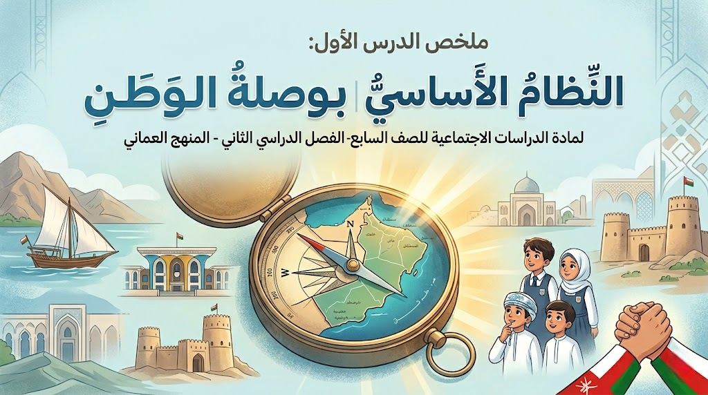ملخص الدرس الأول: النِّظامُ الأساسيُّ بوصلةُ الوَطَنِ الوحدة الثالثة لمادة الدراسات الاجتماعية للصف السابع الفصل الدراسي الثاني المنهج العماني