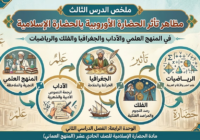 ملخص الدرس الثالث مظاهر تأثر الحضارة الأوروبية بالحضارة الإسلامية في مجالات المنهج العلمي والآداب والجغرافيا والفلك والرياضيات الوحدة الرابعة لمادة الحضارة الاسلامية للصف الحادي عشر الفصل الدراسي الثاني المنهج العماني