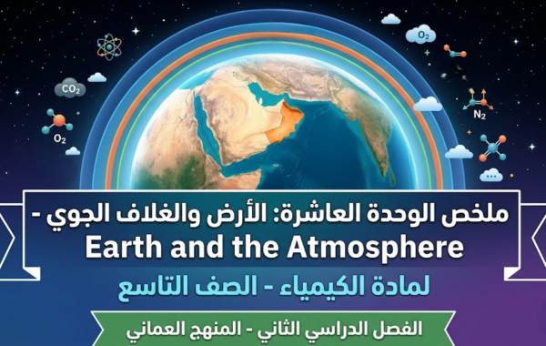 ملخص الوحدة العاشرة: الأرض والغلاف الجوي – Earth and the Atmosphere لمادة الكيمياء للصف التاسع الفصل الدراسي الثاني المنهج العماني