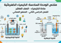 ملخص الوحدة السادسة: الكيمياء الكهربائية لمادة الكيمياء للصف العاشر الفصل الدراسي الثاني المنهج العماني
