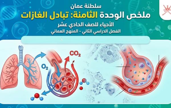 ملخص الوحدة الثامنة: تبادل الغازات لمادة الاحياء للصف الحادي عشر الفصل الدراسي الثاني المنهج العماني