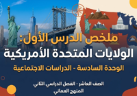 ملخص الدرس الاول الولايات المتحدة الأمريكية الوحدة السادسة لمادة الدراسات الاجتماعية للصف العاشر الفصل الدراسي الثاني المنهج العماني