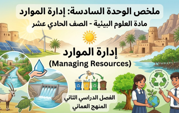ملخص الوحدة السادسة: إدارة الموارد (Managing Resources) لمادة العلوم البيئية للصف الحادي عشر الفصل الدراسي الثاني المنهج العماني