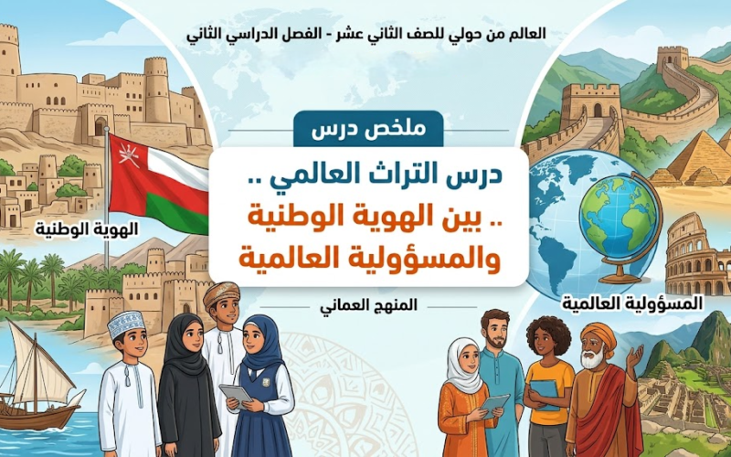 ملخص درس التراث العالمي .. بين الهوية الوطنية والمسؤولية العالمية الوحدة الخامسة لمادة العالم من حولي للصف الثاني عشر الفصل الدراسي الثاني المنهج العماني