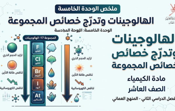 ملخص الوحدة الخامسة: الهالوجينات وتدرّج خصائص المجموعة لمادة الكيمياء للصف العاشر الفصل الدراسي الثاني المنهج العماني