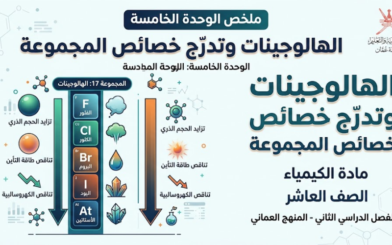 ملخص الوحدة الخامسة: الهالوجينات وتدرّج خصائص المجموعة لمادة الكيمياء للصف العاشر الفصل الدراسي الثاني المنهج العماني