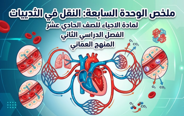 ملخص الوحدة السابعة النقل في الثديات لمادة الاحياء للصف الحادي عشر الفصل الدراسي الثاني المنهج العماني