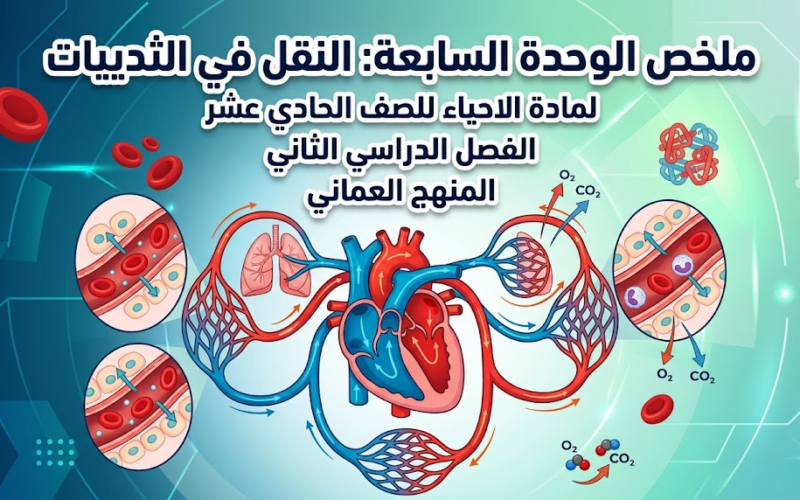 ملخص الوحدة السابعة النقل في الثديات لمادة الاحياء للصف الحادي عشر الفصل الدراسي الثاني المنهج العماني