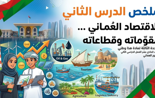 ملخص الدرس الثاني الاقتصاد العُماني … مقوّماته وقطاعاته الوحدة الثالثة لمادة هذا وطني للصف الحادي عشر الفصل الدراسي الثاني المنهج العماني
