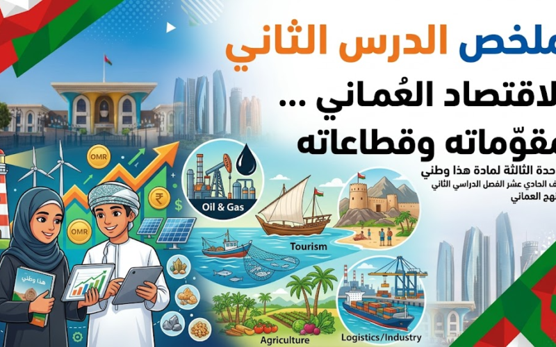 ملخص الدرس الثاني الاقتصاد العُماني ... مقوّماته وقطاعاته الوحدة الثالثة لمادة هذا وطني للصف الحادي عشر الفصل الدراسي الثاني المنهج العماني