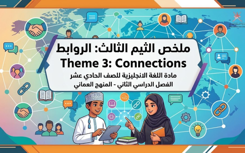 ملخص الثيم الثالث: الروابط Theme 3: Connections لمادة اللغة الانجليزية للصف الحادي عشر الفصل الدراسي الثاني المنهج العماني