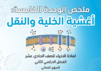 ملخص الوحدة الخامسة: أغشية الخلية والنقل لمادة الاحياء للصف الحادي عشر الفصل الدراسي الثاني المنهج العماني