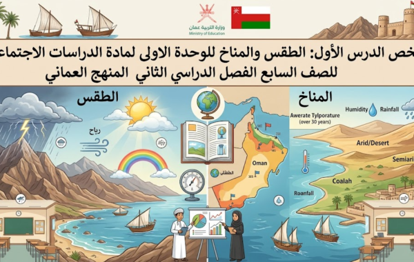ملخص الدرس الأول: الطقس والمناخ للوحدة الاولى لمادة الدراسات الاجتماعية للصف السابع الفصل الدراسي الثاني المنهج العماني