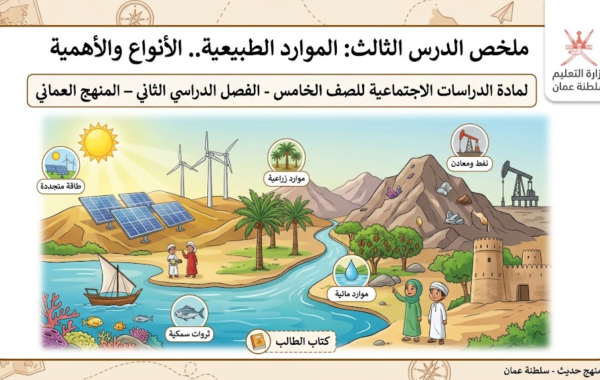 ملخص الدرس الثالث: الموارد الطبيعية.. الأنواع والأهمية لمادة الدراسات الاجتماعية للصف الخامس الفصل الدراسي الثاني المنهج العماني