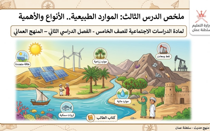 ملخص الدرس الثالث: الموارد الطبيعية.. الأنواع والأهمية لمادة الدراسات الاجتماعية للصف الخامس الفصل الدراسي الثاني المنهج العماني