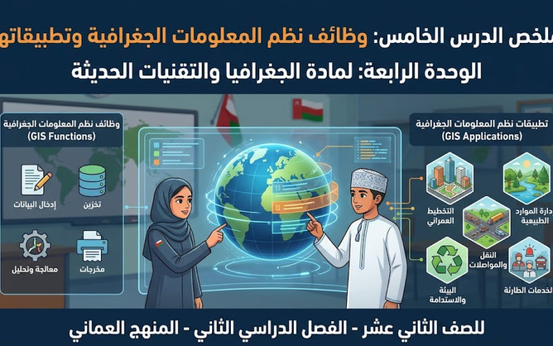 ملخص الدرس الخامس وظائف نظم المعلومات الجغرافية وتطبيقاتها الوحدة الرابعة لمادة الجغرافيا والتقنيات الحديثة للصف الثاني عشر الفصل الدراسي الثاني المنهج العماني