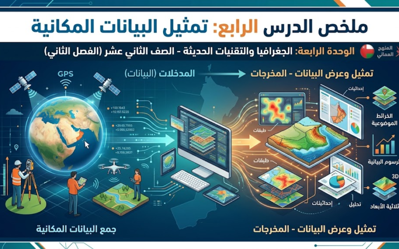 ملخص الدرس الرابع تمثيل البيانات المكانية الوحدة الرابعة لمادة الجغرافيا والتقنيات الحديثة للصف الثاني عشر الفصل الدراسي الثاني المنهج العماني