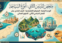 ملخص الدرس الثاني أنواع السياحة للوحدة الرابعة لمادة الجغرافيا الاقتصادية للصف الحادي عشر الفصل الدراسي الثاني المنهج العماني