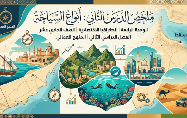 ملخص الدرس الثاني أنواع السياحة للوحدة الرابعة لمادة الجغرافيا الاقتصادية للصف الحادي عشر الفصل الدراسي الثاني المنهج العماني