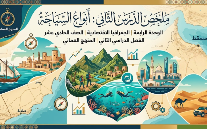 ملخص الدرس الثاني أنواع السياحة للوحدة الرابعة لمادة الجغرافيا الاقتصادية للصف الحادي عشر الفصل الدراسي الثاني المنهج العماني
