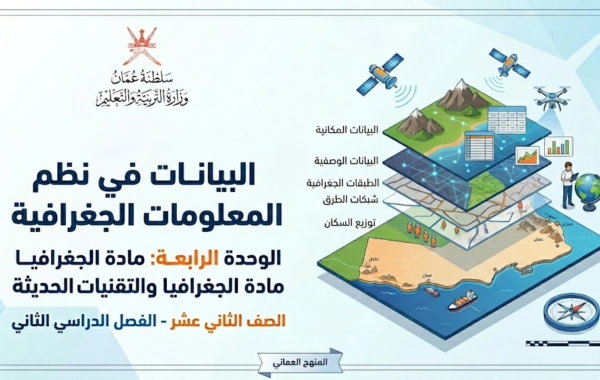 ملخص الدرس الثالث البيانات في نظم المعلومات الجغرافية الوحدة الرابعة لمادة الجغرافيا والتقنيات الحديثة للصف الثاني عشر الفصل الدراسي الثاني المنهج العماني