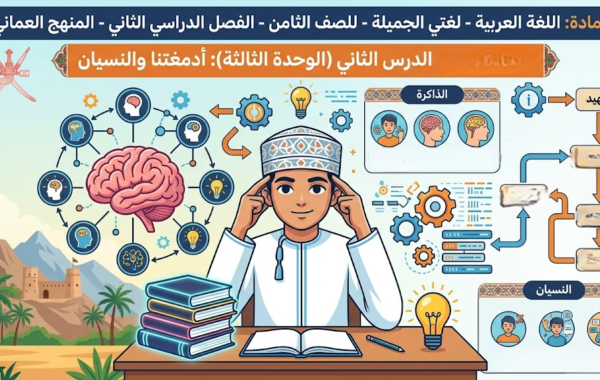 ملخص درس الدرس الثاني (الوحدة الثالثة): أدمغتنا والنسيان لمادة اللغة العربية لغتي الجميلة للصف الثامن الفصل الدراسي الثاني المنهج العماني