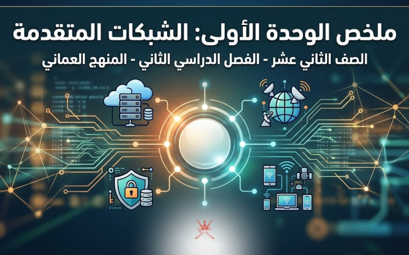 ملخص الوحدة الأولى الشبكات المتقدمة لمادة تقنية المعلومات للصف الثاني عشر الفصل الدراسي الثاني المنهج العماني