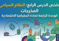 ملخص الدرس الرابع: النظام السياحي… المخرجات الوحدة الرابعة لمادة الجغرافيا الاقتصادية للصف الحادي عشر الفصل الدراسي الثاني المنهج العماني